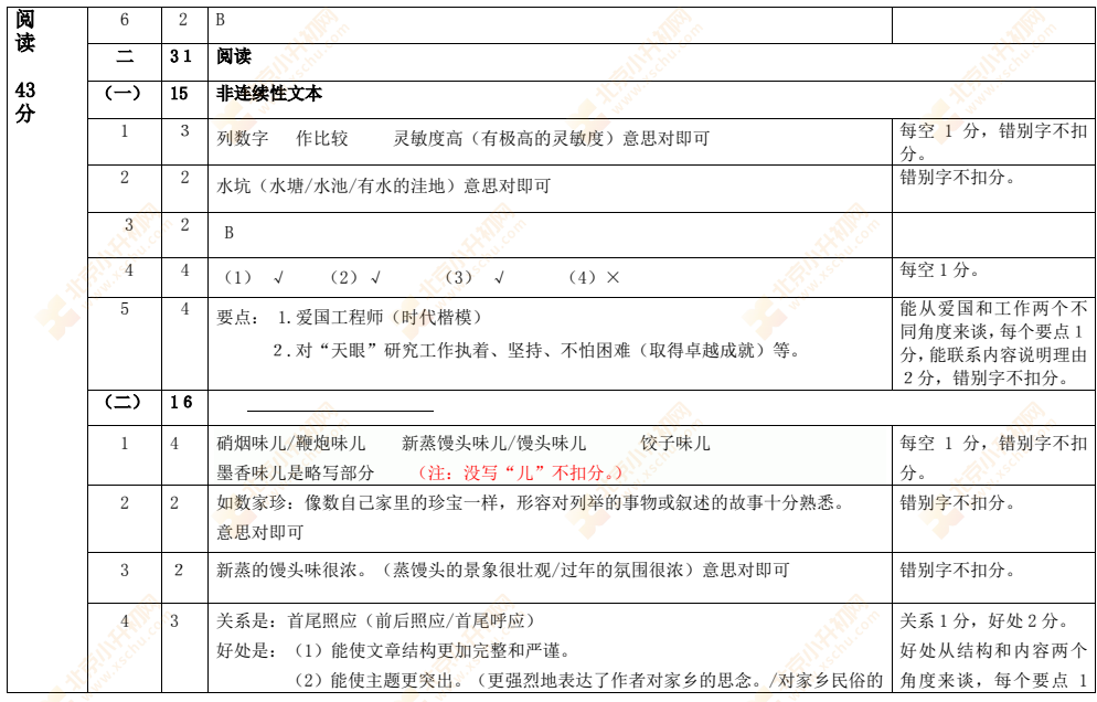 2021-2022学年第二学期昌平小学六年级语文期末试题答案2