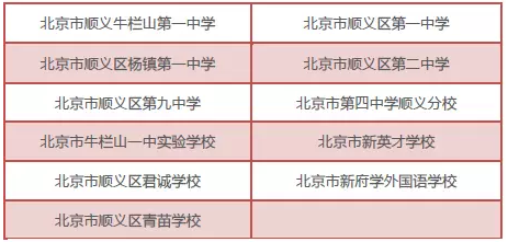 2018年北京中考顺义区具有招生资格的普通高中学校名单