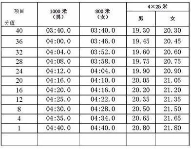 钢院附中2012年小升初特长