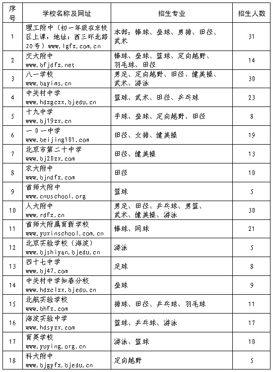 体育特长招生计划
