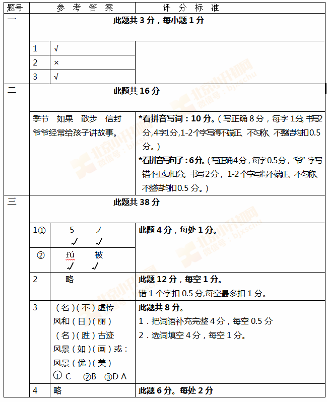 2018-2019学年第一学期丰台小学二年级语文期末试题答案1