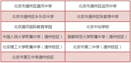 2018年北京中考通州区具有招生资格的普通高中学校名单