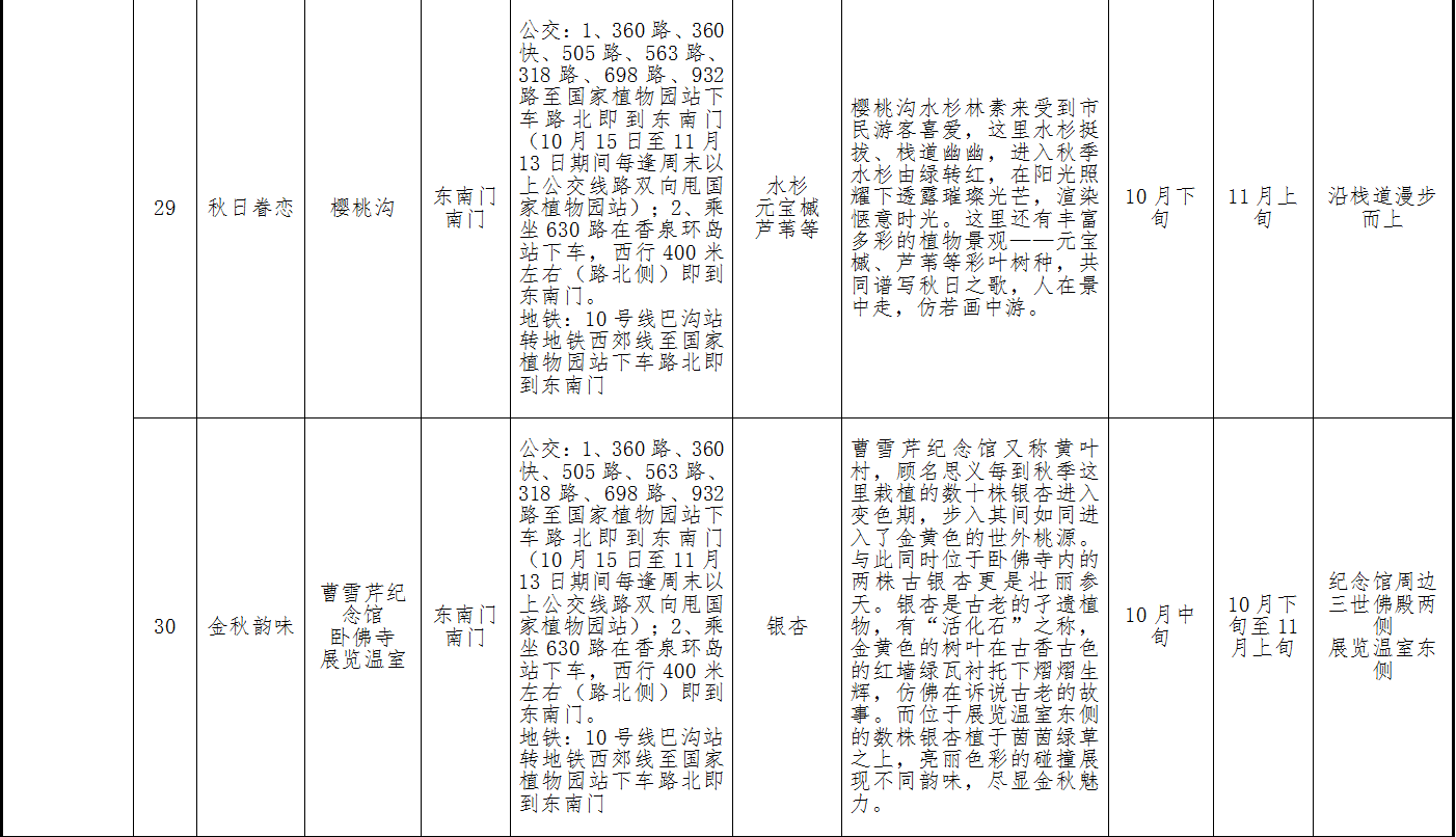 北京市属公园彩叶观赏指南8
