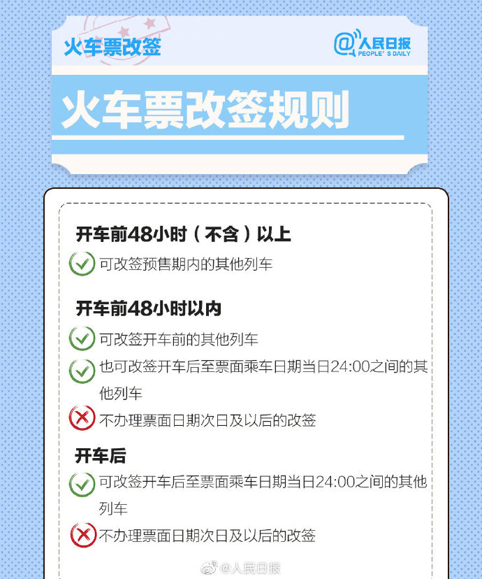 2021春运火车票改签规则