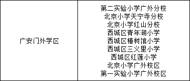 北京第十四中学小升初学区派位对应哪些学区及小学