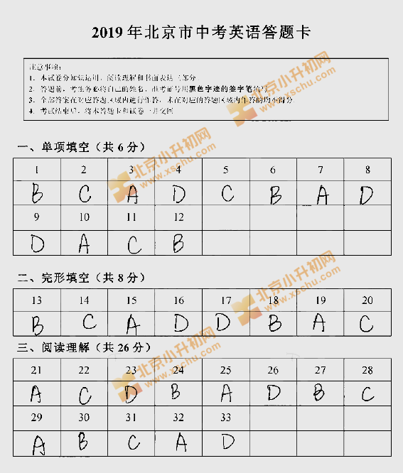 2019北京中考英语试卷答案1