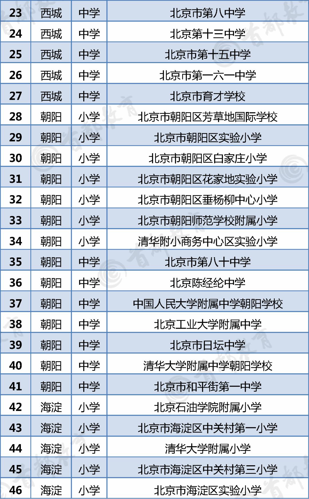 2019年北京市中小学教师教育基地学校名单2
