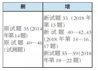 2019年北京高考北京卷《考试说明》语文调整后方案