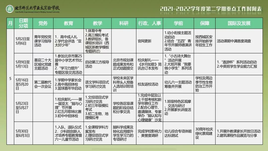 北师大亚太实验学校2021-2022学年第二学期重点工作时间表3