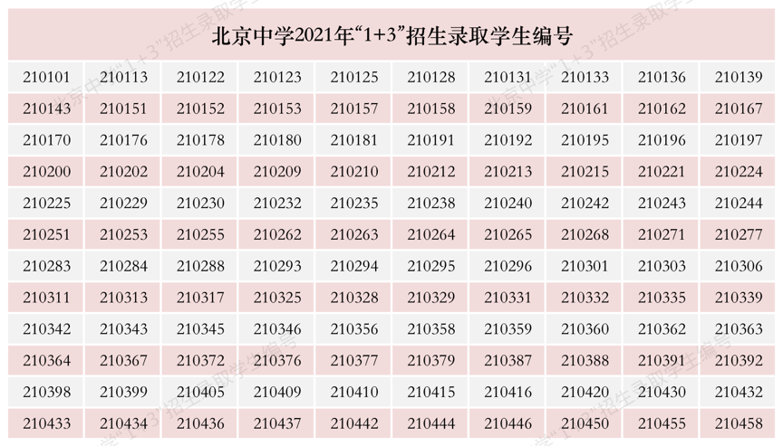北京中学2021年“1+3”招生录取学生编号