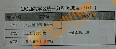 海淀2017小升初西苑学区派位入学对应学校