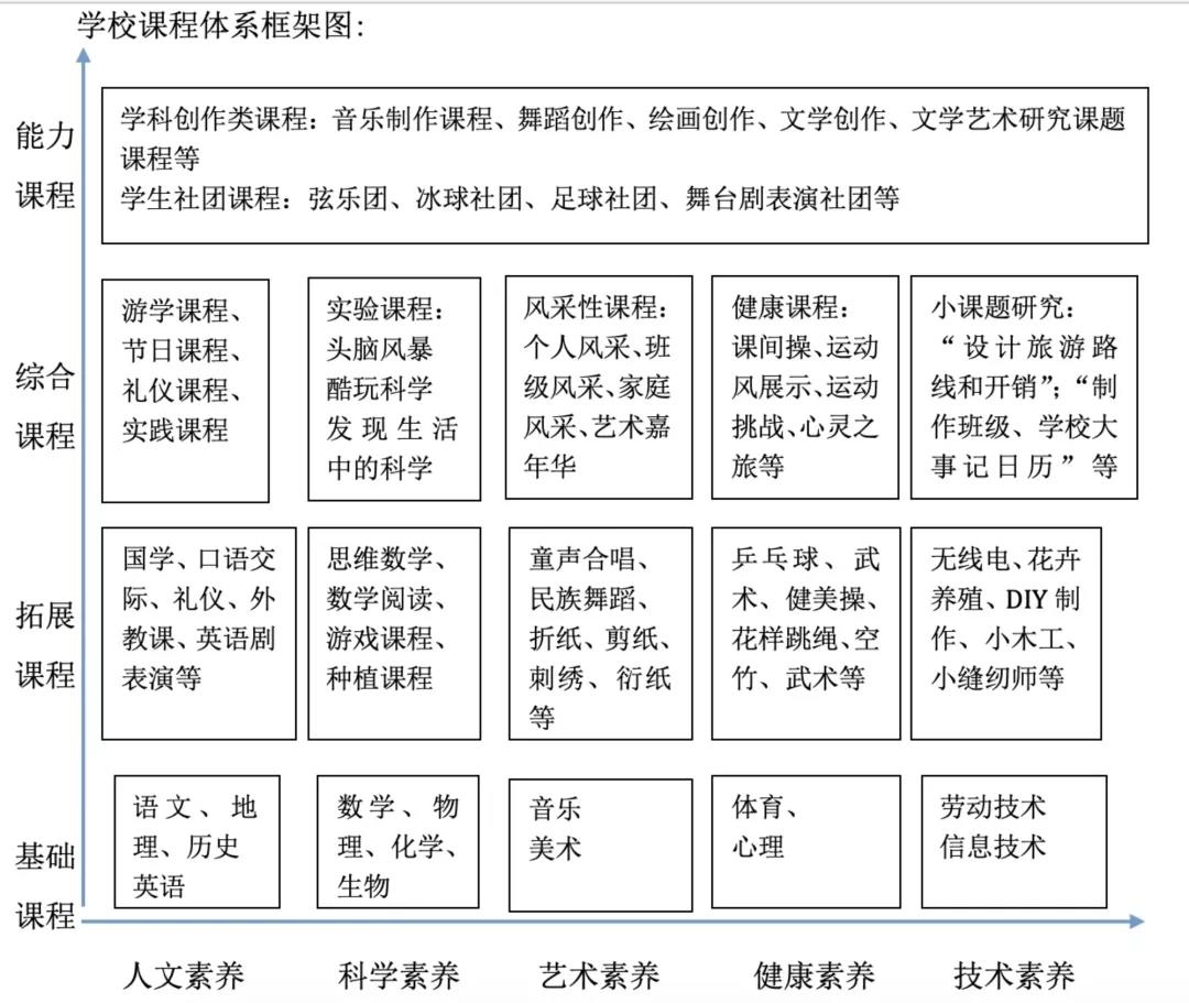 二十中附校脊梁课程体系