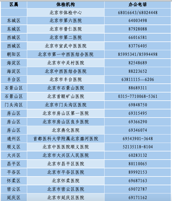 2023北京高考体检机构名单、电话
