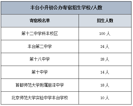 2021年北京小升初公办寄宿入学途径有哪些学校
