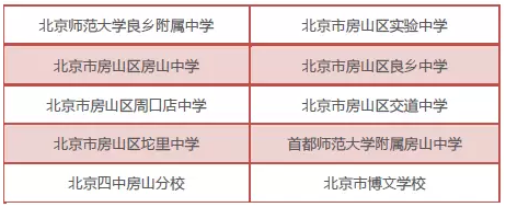 2018年北京中考房山区具有招生资格的普通高中学校名单