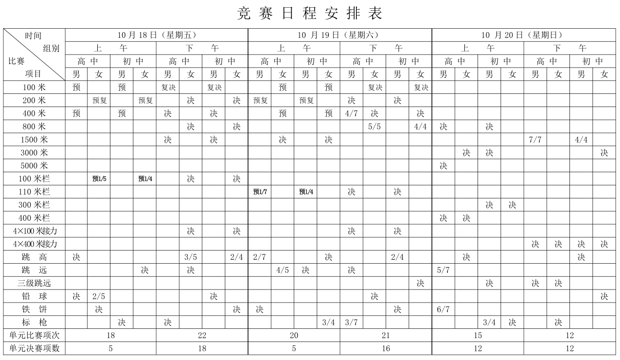 第57届北京市中学生田径运动会竞赛日程安排表