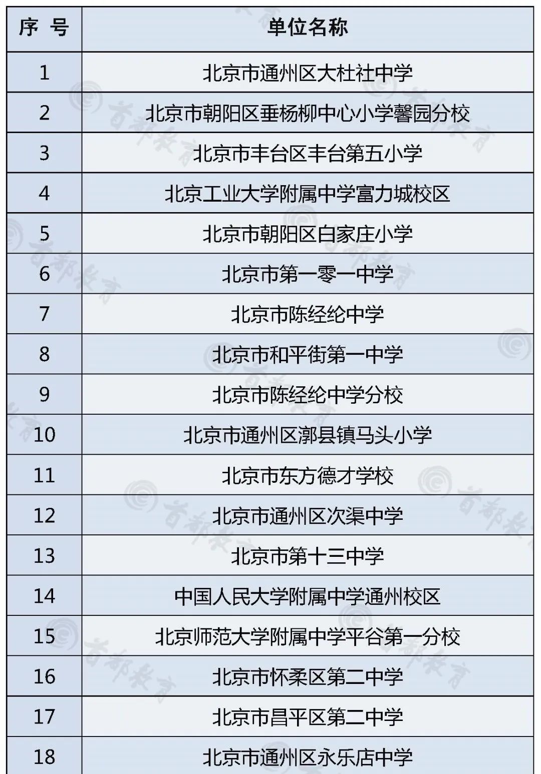 北京43所中小学校入选2020年度“全国青少年人工智能活动特色单位”