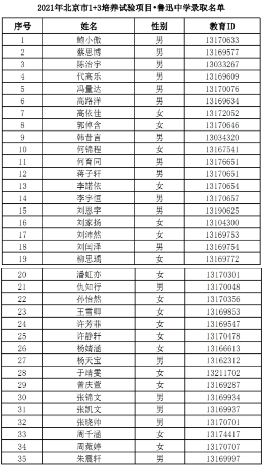 2021年北京市1+3培养试验项目鲁迅中学录取名单