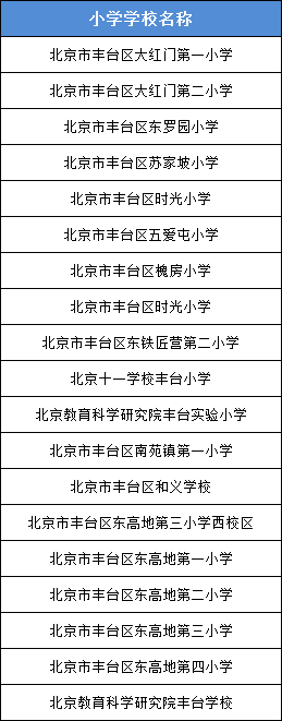 十二中学钱学森校区小升初多校划片面向哪个片区及小学 2021家长了解
