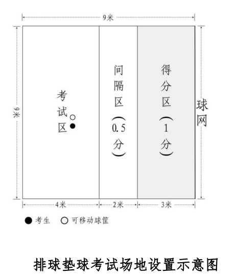 排球垫球考试场地设置示意图