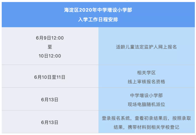 海淀区2020年中学增设小学部入学工作时间安排