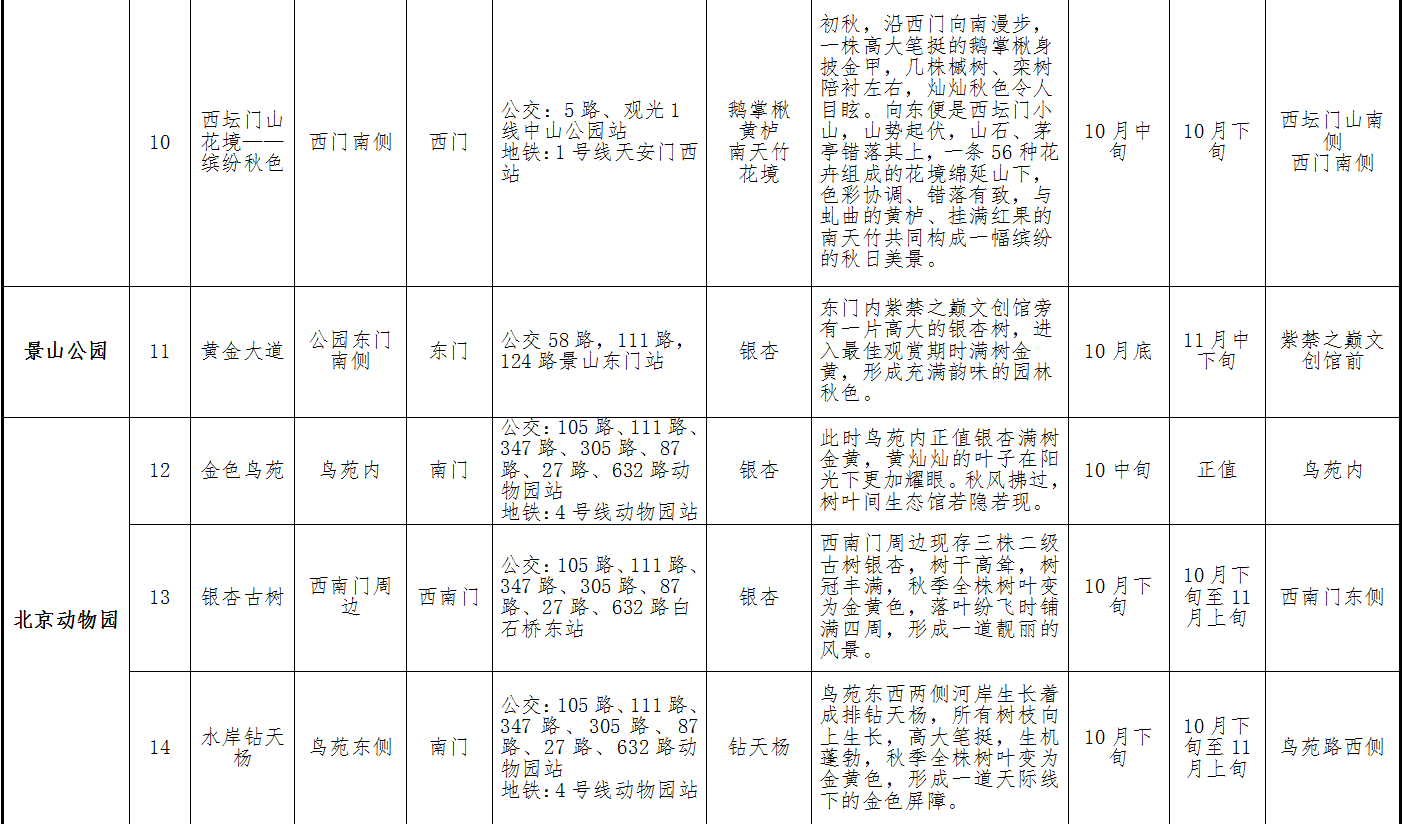 北京市属公园彩叶观赏指南3
