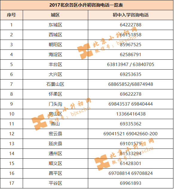 2017北京小升初各区入学咨询电话