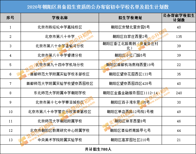 2021年北京小升初公办寄宿入学途径有哪些学校
