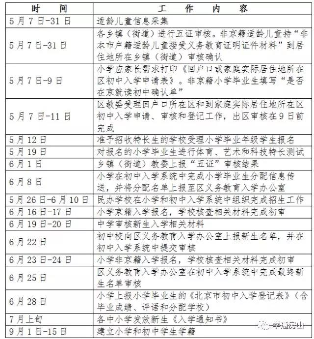 房山区2018年义务教育阶段入学工作时间表