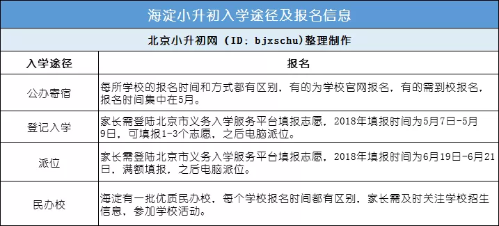 海淀小升初入学途径