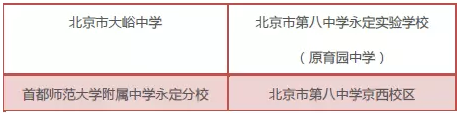2018年北京中考门头沟区具有招生资格的普通高中学校名单