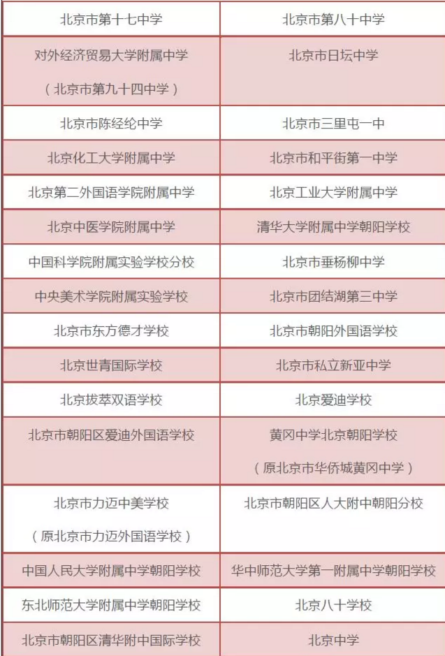 2018年北京中考朝阳区具有招生资格的普通高中学校名单