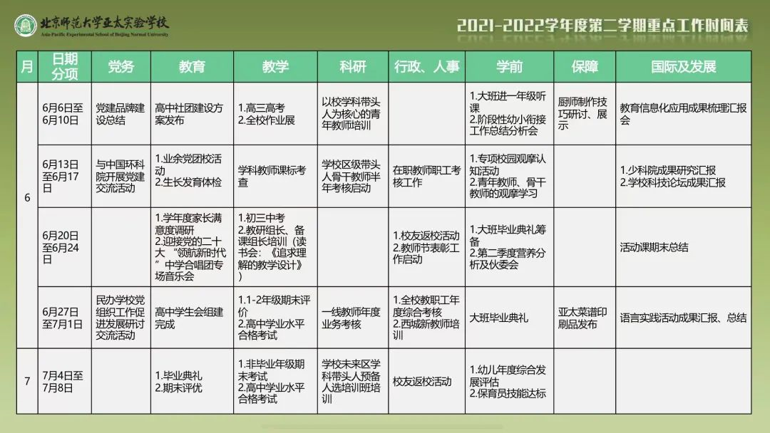 北师大亚太实验学校2021-2022学年第二学期重点工作时间表4