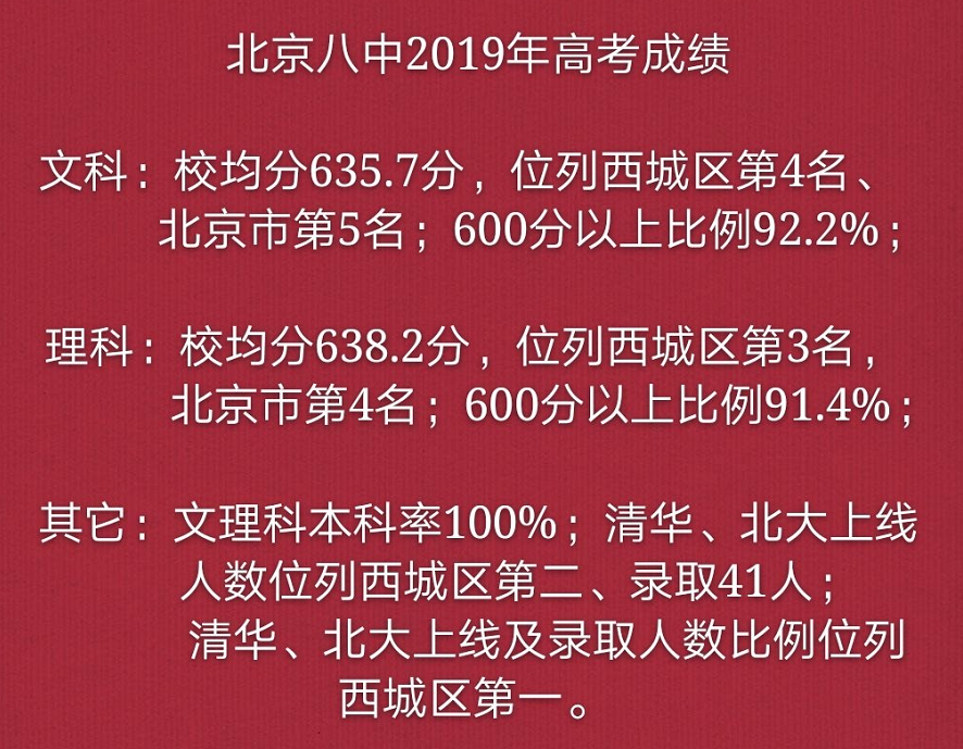 北京八中2019年高考成绩
