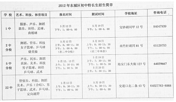 东城区2012年小升初特长招生计划表