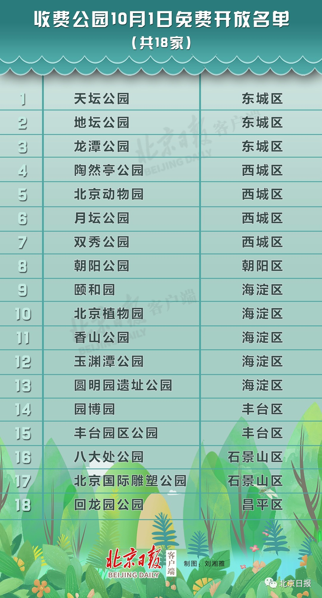 北京市收费公园10月1日免费开放名单