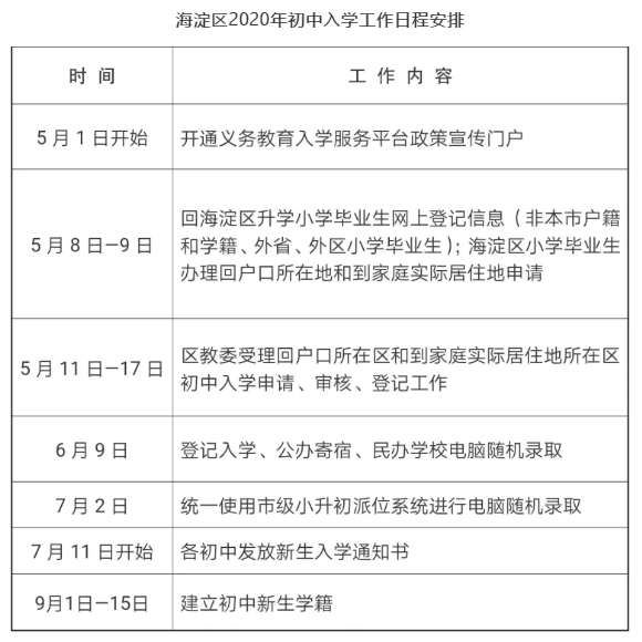 Get时间点！2020北京各区小升初入学方式和流程安排表