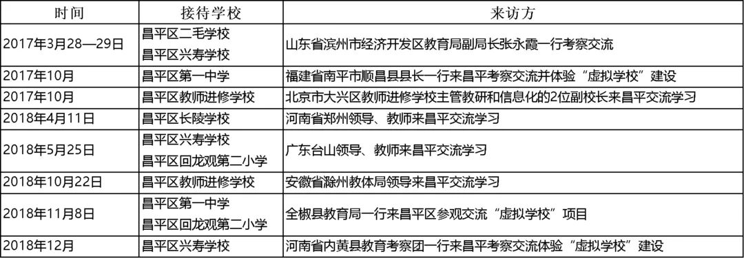 互动教学
