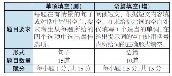 2019年北京高考北京卷《考试说明》英语修订表