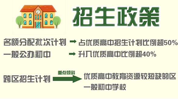 2018北京中考招生政策(含名额分配)