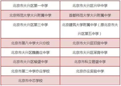 2018年北京中考大兴区具有招生资格的普通高中学校名单
