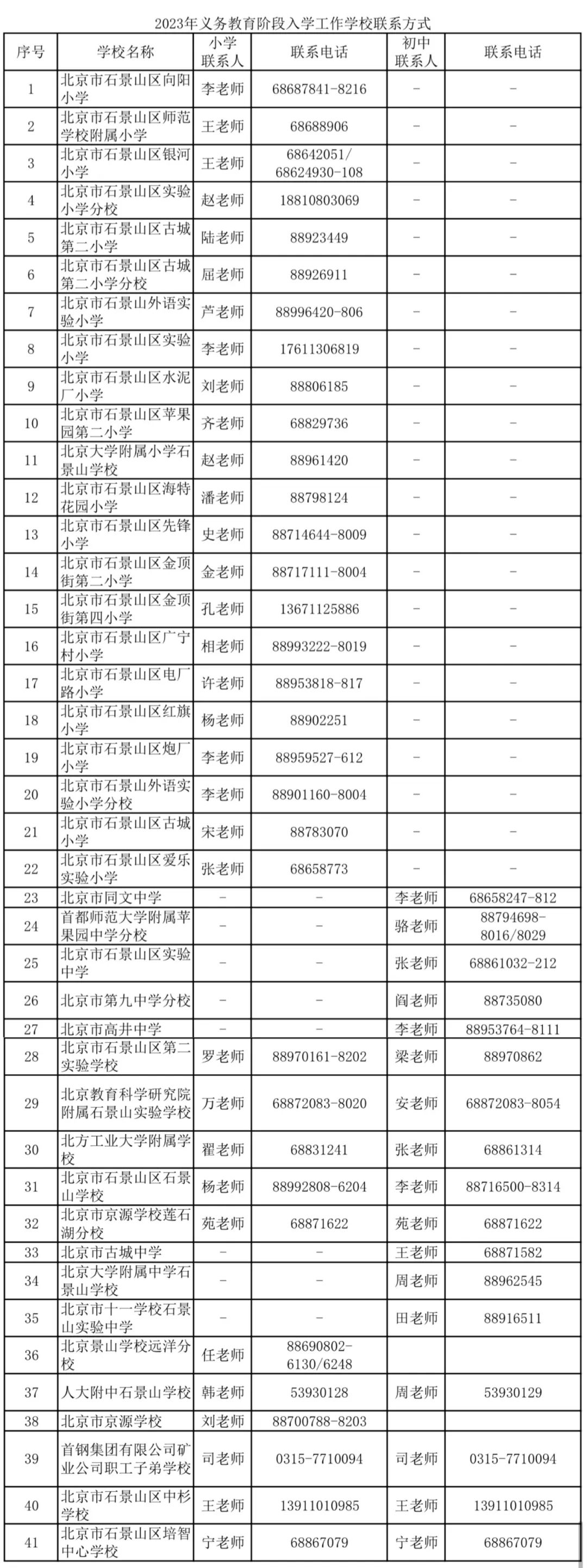 2023年石景山义务教育阶段入学工作学校联系方式