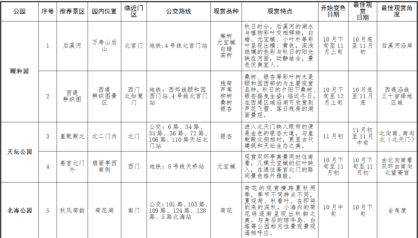 北京市属公园彩叶观赏指南1