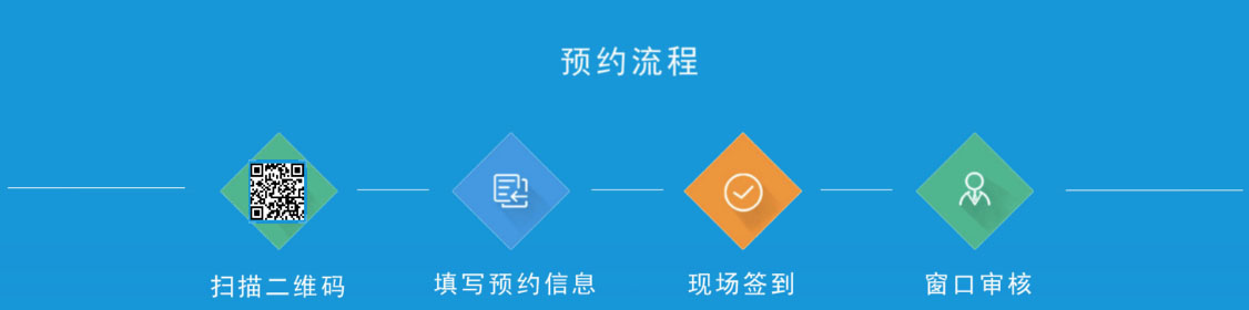 2019-2020学年度第一学期西城区义务教育阶段接收转学申请现场审核预约流程