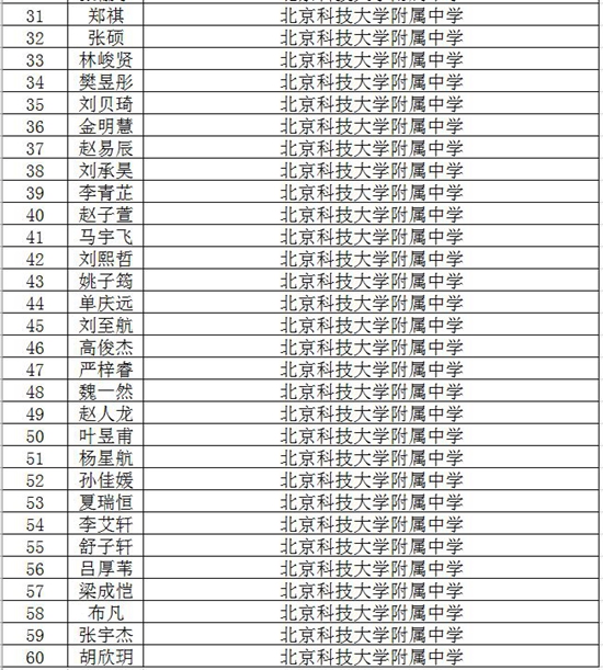 2021年北京科技大学附属中学“1+3”项目录取名单2